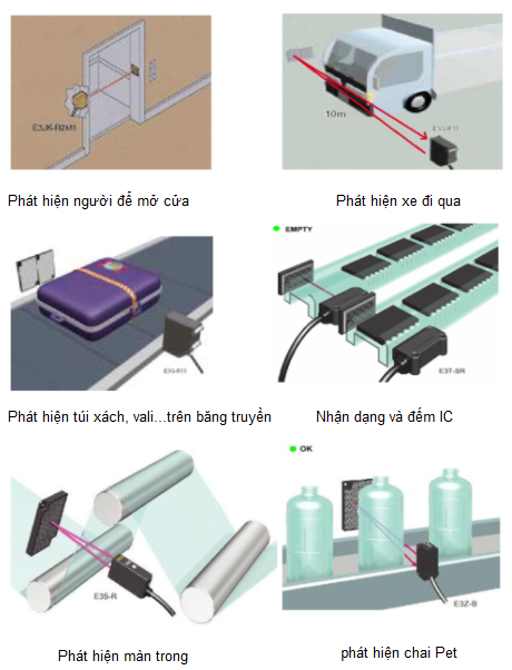 cảm biến quang là gì