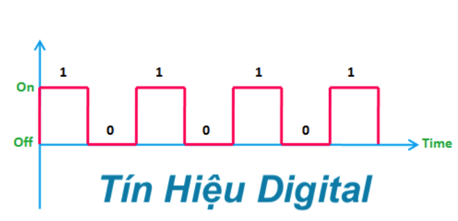 PHÂN BIỆT TÍN HIỆU ANALOG VÀ TÍN HIỆU DIGITAL