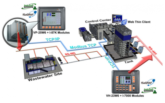 nguyên lý hoạt động của plc