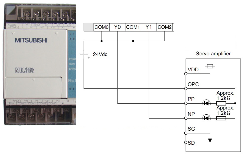 Hướng dẫn lập trình PLC Mitsubishi phát xung điều khiển Servo