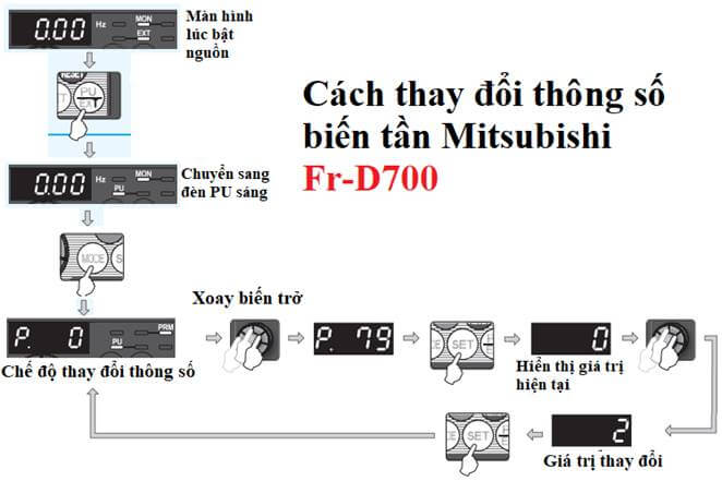 cài đặt biến tần Mitsubishi D700