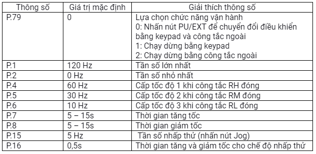 cài đặt biến tần Mitsubishi D700