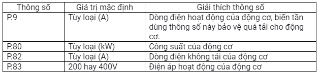 cài đặt biến tần Mitsubishi D700