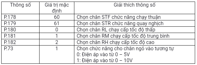 cài đặt biến tần Mitsubishi D700