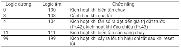 cài đặt biến tần Mitsubishi D700