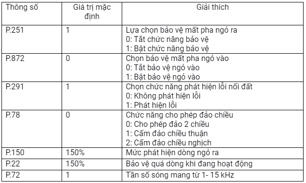 cài đặt biến tần Mitsubishi D700