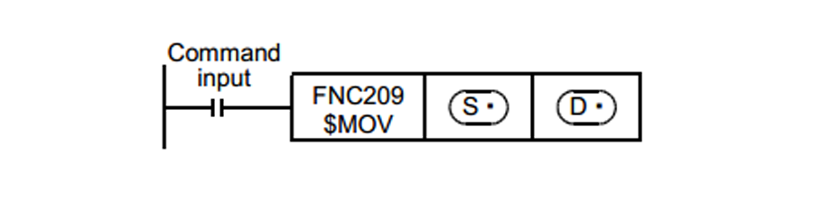 lệnh smov plc mitsubishi